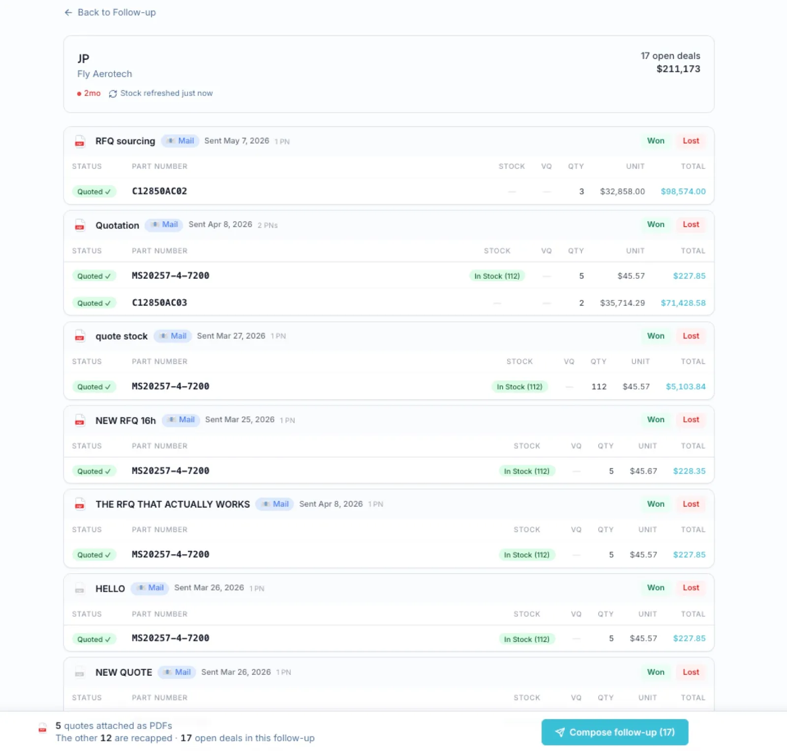 The follow-up workshop for one contact: 17 open deals worth $211,173, every quote recapped line by line with stock rechecked, five attached as PDFs, one Compose follow-up button for the lot.